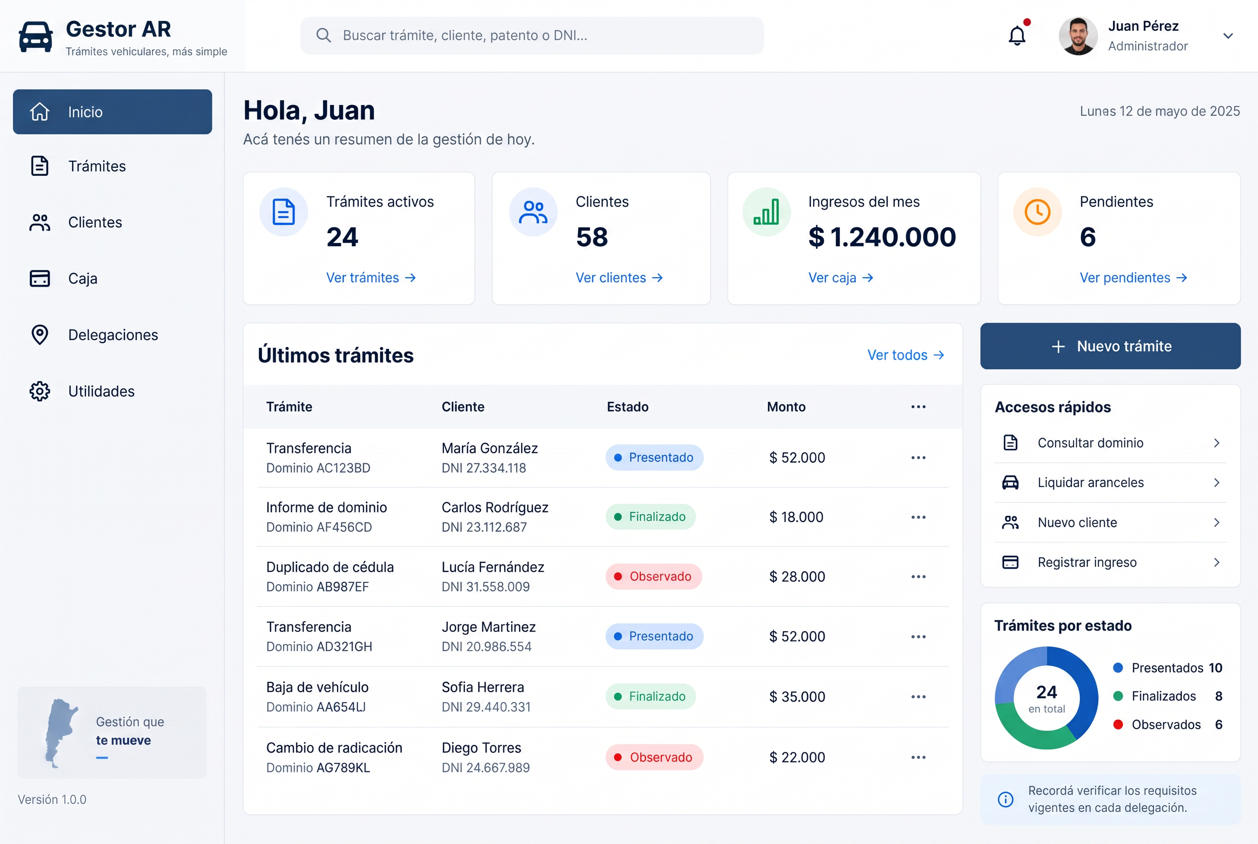 Panel de Gestor AR con trámites, clientes e ingresos